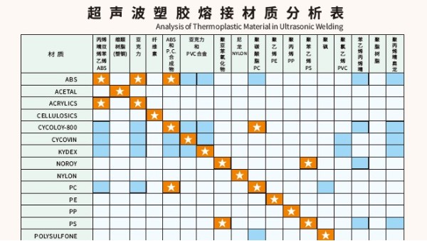 多種材質(zhì)可以實(shí)現(xiàn)超聲波焊接？靈科超聲波為你講一下